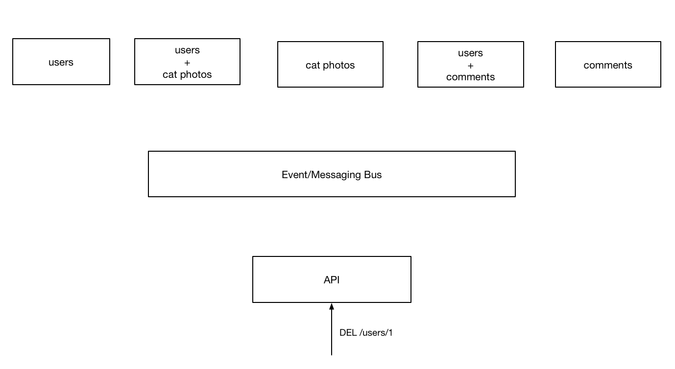 ../_images/event_based_layout.png